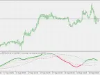 RSX Range Expansion Index - With Floating Levels - MetaTrader 5 Script - MT4/MT5 Resources