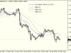Final Moving Average - MetaTrader 4 Script | Trading Script Download - MT4/MT5 Resources