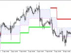 AdaptiveRenko_Cld_HTF - MetaTrader 5 Script - MT4/MT5 Resources