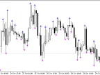LW_Fractals - MetaTrader 5 Script | Trading Script Download - MT4/MT5 Resources