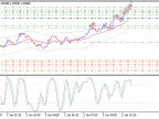 iMA iStochastic Custom - MetaTrader 5 Expert - MT4/MT5 Resources