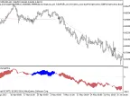 Exp_ExchangePrice - MetaTrader 5 Expert - MT4/MT5 Resources