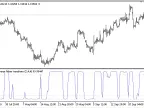 Sylvain_Vervoort_RSI_inverse_fisher_transform - MetaTrader 5 script