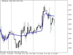 Fast FrAMA - MetaTrader 5 Script | Trading Script Download - MT4/MT5 Resources