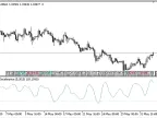 Normalized_AC - MetaTrader 5 Script | Forex Indicator Download - MT4/MT5 Resources