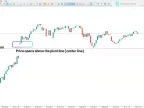 CPR (Central Pivot Range) Indicator in MetaTrader 5 – Free – [Trading Search] – MT4/MT5 Resource