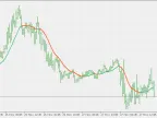 EMA Changes - MetaTrader 5 Script | Forex Indicator Downloads - MT4/MT5 Resources - MetaTrader 5 Resources