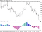 Exp_BalanceOfPower_Histogram - MetaTrader 5 Expert
