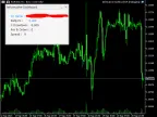 Dashboard for displaying information on charts - MetaTrader 5 Expert | Forex Indicators Download - MT4/MT5 Resources