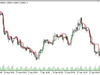 SuperTrend - MetaTrader 5 Script - MQL5 #22611 - MT4/MT5 Resources