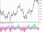 MaxMinRange - MetaTrader 5 Script | Forex Indicator Download - MT4/MT5 Resources