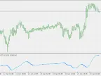 Momentum MACD Smoother - MetaTrader 5 Script | Trading Script Download - MT4/MT5 Resources