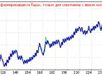 Doubler - MetaTrader 4 Expert | MT4 EA Download - MetaTrader 4 Resources