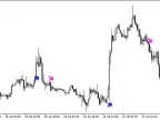 Stop Reversal - MetaTrader 5 Script | Forex Indicator Download - MT4/MT5 Resources - MetaTrader 5 Resources