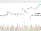 Free download of HawkEye volume indicator for MT4 | Forex indicator download - MetaTrader 4 resources