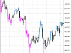 CCICustomCandles - MetaTrader 5 Script | Forex Indicator Download - MT4/MT5 Resources