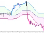 Float_Pivot_Smoothed_Digit_System - MetaTrader 5 script