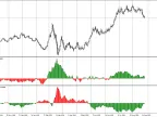 The power of CAD and averages - MetaTrader 4 script | Forex indicator download - MT4/MT5 resources