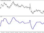 XXDPO_HTF - MetaTrader 5 Script | Forex Indicator Download - MT4/MT5 Resources