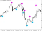 METRO_XRSX_Sign - MetaTrader 5 Script | Trading Script Download - MT4/MT5 Resources