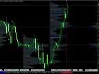 Volume Profile and Range V6 - MetaTrader 5 Script | Forex Indicators Download - MT4/MT5 Resource