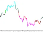 ColorKeltnerCandles - MetaTrader 5 Script - MT4/MT5 Resource