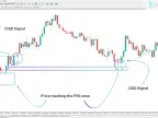 MT4 ICT Style Change of Delivery Status (CISD) Indicator - Free | Forex Indicator Download - MetaTrader 4 Resource