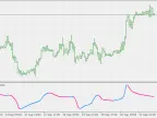 JMA Z Score - MetaTrader 5 Script | Trading Script Download - MT4/MT5 Resources