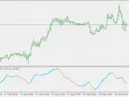 RSX Range Expansion Index - MetaTrader 5 Script | Forex Indicator Download - MT4/MT5 Resources