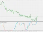 Stochastic DeMarker - MetaTrader 5 Script | Forex Indicator Download - MT4/MT5 Resources