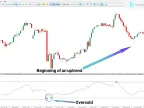 RSI Multi Length Indicator Download for MT5 – Free | Forex Indicator Download – MetaTrader 5 Resource