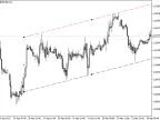 AutoNK - MetaTrader 5 Script | Forex Indicator Download - MT4/MT5 Resources - MetaTrader 5 Resources