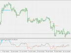 RSI with Chart SR Levels - MetaTrader 5 Script | Trading Script Download - MT4/MT5 Resources