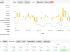 Gold Cycle Trader EA Free Download – Automated Gold Strategy Gold Cycle Trader EA