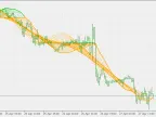 Linear Regression Sketcher - MetaTrader 5 Script | Forex Indicator Download - MT4/MT5 Resources