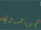 Trade Confirm Indicator FREE Download Indicator Download and Usage Instructions