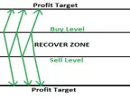 Zone_Recovery_Area Formula1 - MetaTrader 4 Expert