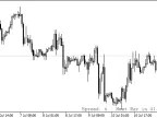 Candle Time Ends and Spreads - MetaTrader 4 Script | Forex Indicators Download - MT4/MT5 Resources