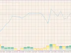 Colored Volume (English Version) - MetaTrader 4 Script | Trading Script Download - MT4/MT5 Resources
