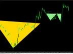 Price Patterns Forex Indicator for MT4 – Spot Reversals and Continuations with Ease