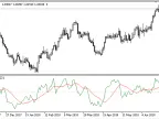 Rex - MetaTrader 5 Script | Forex Indicator Download - MT4/MT5 Resources - MetaTrader 5 Resources