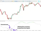 Super Stochastic MT5 Download – Free | Forex Indicator Download – MetaTrader 5 Resources – MetaTrader 5 Resources