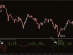 Trend Force Forex Indicator MT4 Free Download Trend Force Forex Indicator MT4 Free Download