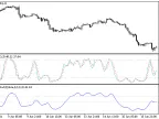 Stochastic Index Blau_TStochI - MetaTrader 5 Script | Forex Indicator Download - MT4/MT5 Resources
