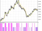 Exp_EF_distance - MetaTrader 5 Expert | Forex Indicator Download - MT4/MT5 Resources
