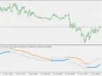 BB Stop Loss - RSI - MetaTrader 5 Script - MQL5 #21061 - MT4/MT5 Resources