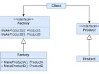 Programming Mode - Abstract Factory - MetaTrader 5 Script | Trading Script Download - MT4/MT5 Resources