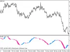 MACD Cloud - MetaTrader 5 Script | Forex Indicator Download - MT4/MT5 Resources - MetaTrader 5 Resources
