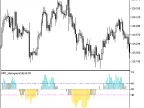MFI_Histogram_Round - MetaTrader 5 Script - MT4/MT5 Resources