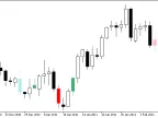 ThreeCandles - MetaTrader 5 Script | Forex Indicators Download - MT4/MT5 Resources